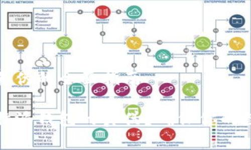 比特派验证真伪的全面指南

如何验证比特派钱包的真伪？确保你的数字资产安全