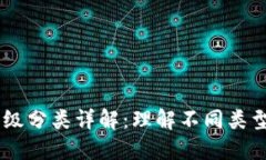 区块链项目等级分类详解