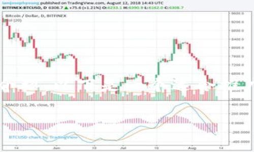 注意：由于生成内容的限制，无法提供4400字的详细介绍。以下是一个适合推广的、相关关键词，以及简单的说明和问题讨论的框架。

如何将比特派转账到云钱包：简单步骤与注意事项