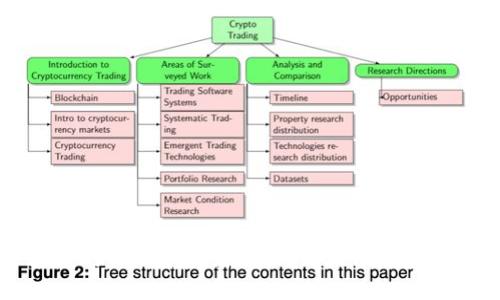 区块链时代的革新者：参与区块链的领军公司